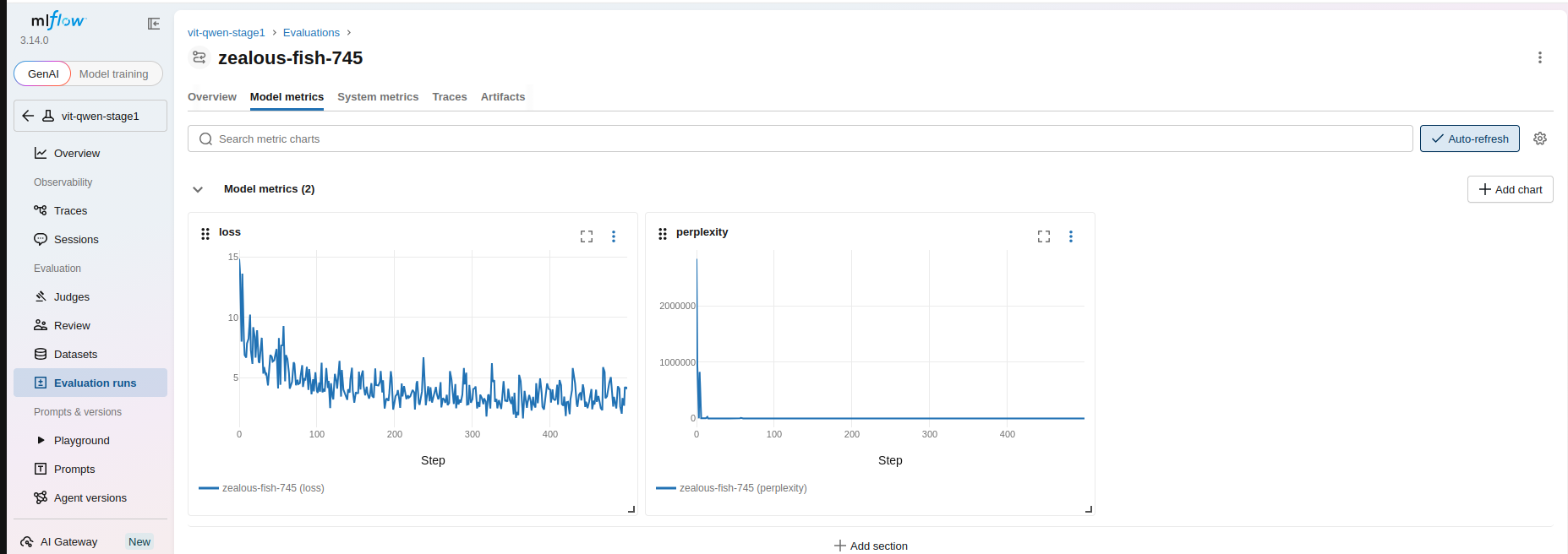 MLflow loss and perplexity charts for the stage 1 training run